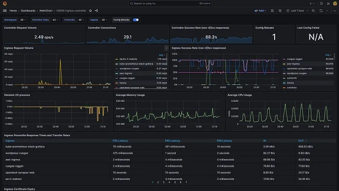 Was ist die Network Operations Center Suite?